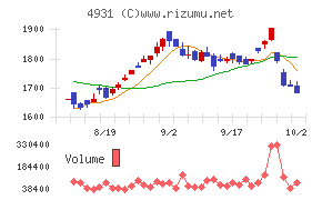 新日本製薬