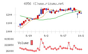 コニシ