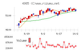 アース製薬