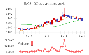 トリプルアイズ