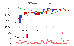 日本システムバンク