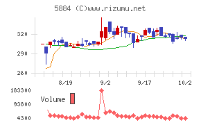 クラダシ