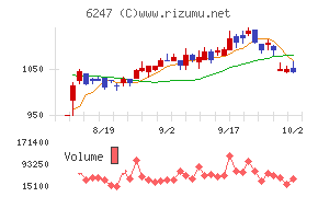 日阪製作所