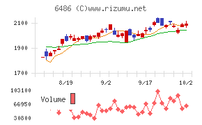 イーグル工業