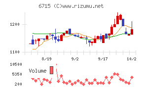 ナカヨ