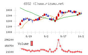 遠藤照明