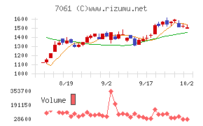 日本ホスピスホールディングス