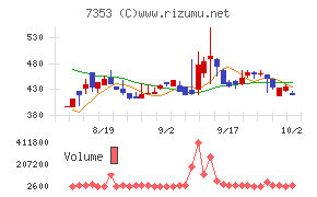 ＫＩＹＯラーニング