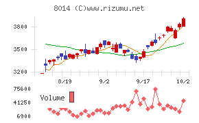 蝶理