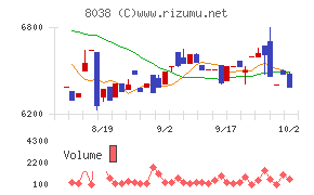 東都水産