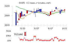 ナラサキ産業