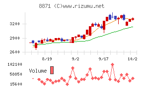 ゴールドクレスト