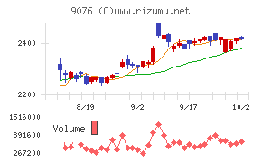 セイノーホールディングス