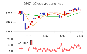 協和コンサルタンツ