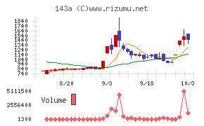 イシン