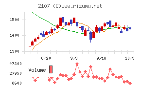 東洋精糖