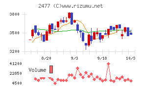 手間いらず