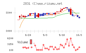 はごろもフーズ