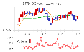 SOSiLA物流リート投資法人