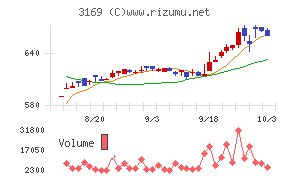 ミサワ