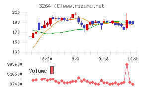 アスコット