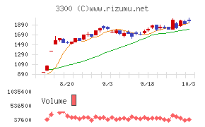 アンビション　ＤＸ　ホールディングス