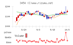 ファーストブラザーズ