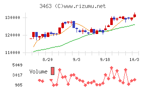 いちごホテルリート投資法人