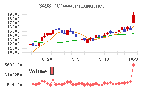 霞ヶ関キャピタル