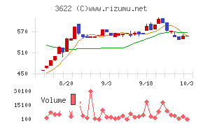 ネットイヤーグループ