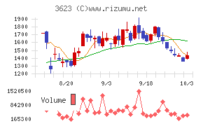 ビリングシステム