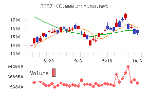 フィックスターズ