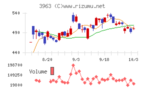 シンクロ・フード