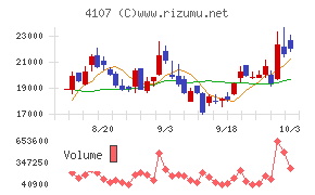 伊勢化学工業