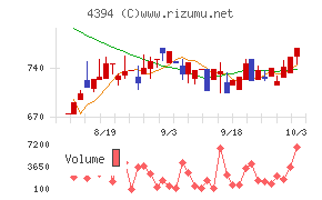 エクスモーション