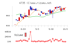 京進