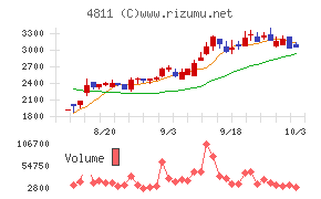 ドリーム・アーツ