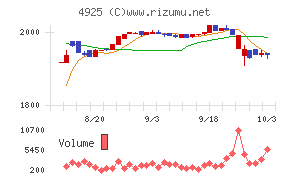 ハーバー研究所