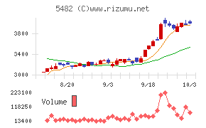 愛知製鋼