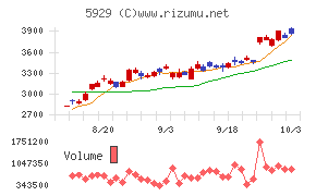 三和ホールディングス