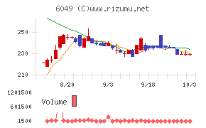 イトクロ