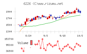 守谷輸送機工業