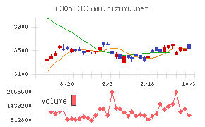 日立建機