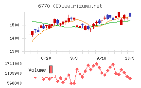 アルプスアルパイン