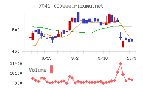 ＣＲＧホールディングス