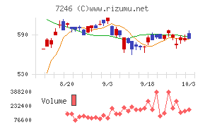 プレス工業