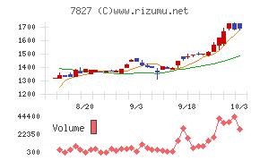 オービス