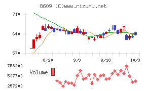 岡三証券グループ