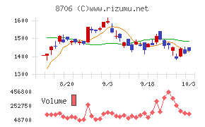 極東証券