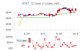 豊トラスティ証券